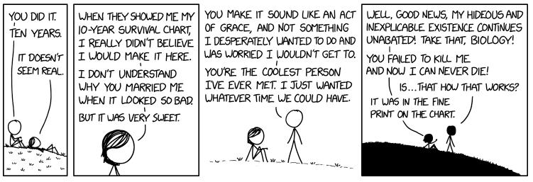 Excerpt from xkcd webcomic, "Ten Years"